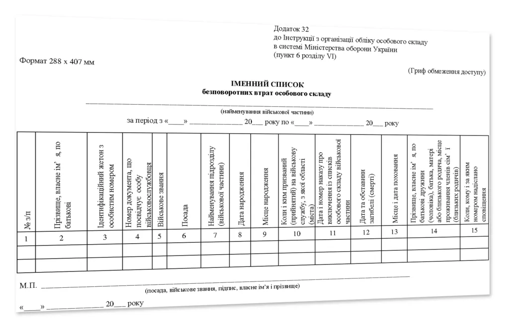 Іменний список безповоротних втрат особового складу, Наказ 280, додаток 21, прошнурован, пронумерован