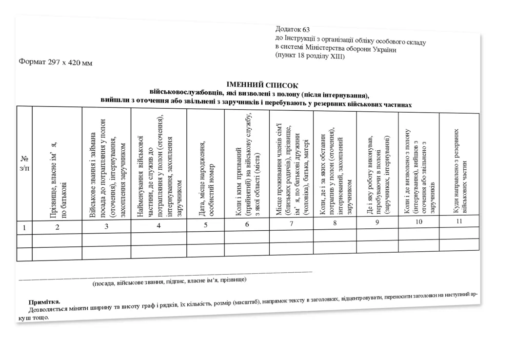 Іменний список військовослужбовців, які визволені з полону (після інтернування), вийшли з оточення або звільнені з заручників і