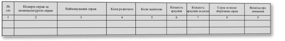 Інвентарний журнал обліку справ які знаходяться на архівному зберіганні, Наказ 40, додаток 51, прошнурован, пронумерован