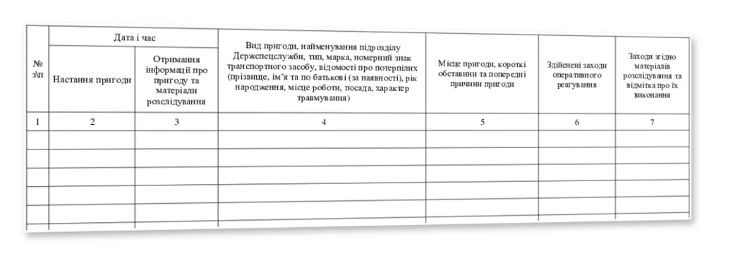Книга обліку дорожньо-транспортних пригод, Наказ 252, додаток 4, прошнурована, пронумерована