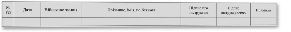 Книга інструктажу водіїв перед виходом в рейс, Наказ 288, прошнурована, пронумерована