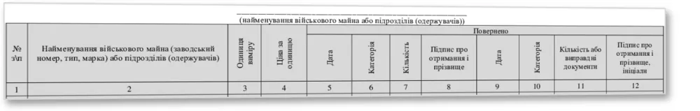 Книга обліку військового майна виданого в тимчасове користування, Наказ 359, додаток 16, прошнурована, пронумерована