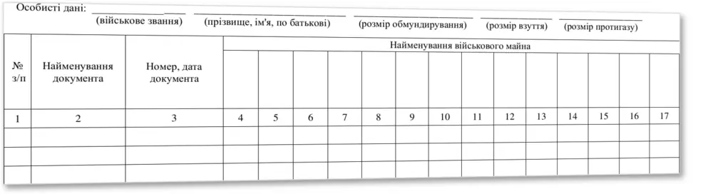 Книга обліку військового майна виданого військовослужбовцям, Наказ 440, додаток 54 прошнурована, пронумерована
