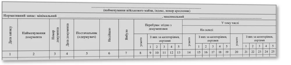 Книга обліку наявності та руху військового майна, Наказ 359, додаток 11, прошнурована, пронумерована