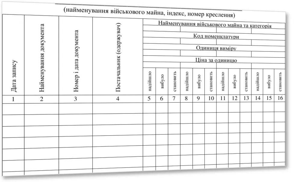 Книга обліку наявності та руху військового майна (склад, підрозділ), Наказ 440, додаток 14, прошнурована, пронумерована