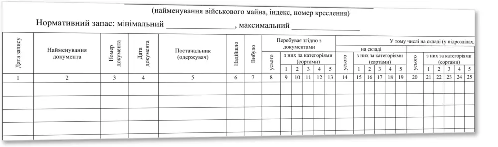 Книга обліку наявності та руху військового майна (служба забезпечення), Наказ 440, додаток 47, прошнурована, пронумерована