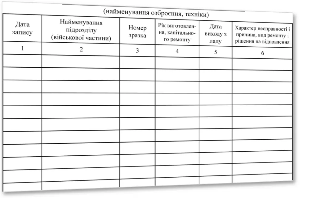 Книга обліку несправного озброєння та військової техніки, Наказ 440, додаток 52, прошнурована, пронумерована