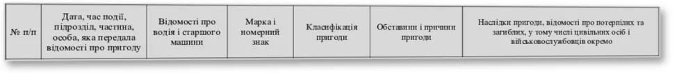 Книга обліку катастроф, аварій, поломок та нещасних випадків, Наказ 400, додаток 3, прошнурована, пронумерована