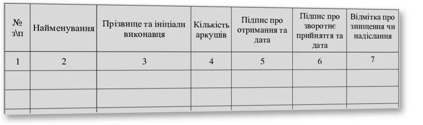 Книга обліку робочих зошитів, Наказ 124, додаток 52, прошнурована, пронумерована