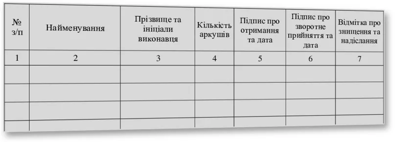 Книга обліку робочих зошитів, Наказ 40, додаток 47, прошнурована, пронумерована