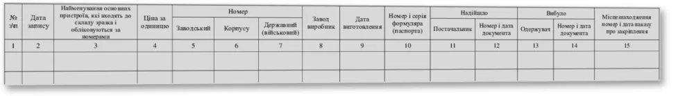 Книга обліку озброєння та техніки за номерами і технічним станом, Наказ 359, додаток 13, прошнурована, пронумерована