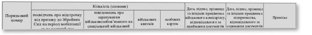 Книга обліку передання бланків спеціального військового обліку, військових квитків (тимчасових посвідчень) та особових карток, Наказ 400, прошнурована, пронумерована