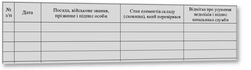 Книга перевірки стану складу (сховища), Наказ 359, додаток 37, прошнурована, пронумерована