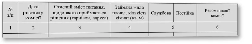 Книга обліку протоколів засідань (об’єднаної) житлової комісії військової частини, Наказ 271, додаток 7, прошнурована, пронумерована