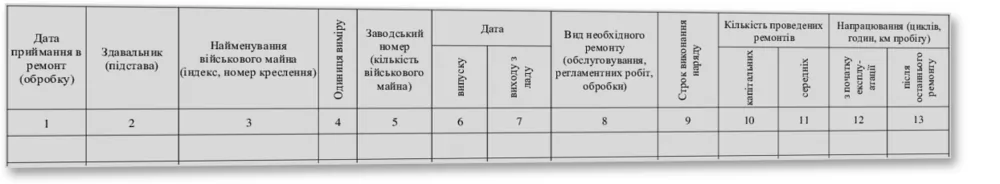 Книга обліку ремонту (обслуговування, обробки) озброєння, техніки та іншого військового майна, Наказ 359, додаток 40, прошнурована, пронумерована