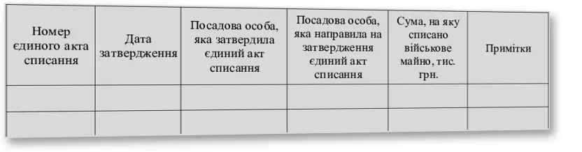Книга реєстрації єдиних актів списання, Наказ 288, додаток 28, прошнурована, пронумерована