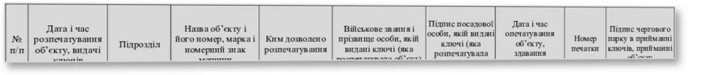 Книга обліку розпечатування паркових приміщень, бойової та іншої техніки, видачі ключів від замків запалювання та люків бойових машин, приміщень і воріт парку, Наказ 400, прошнурована, пронумерована
