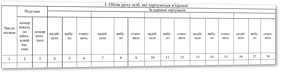 Книга обліку руху осіб що харчуються, Наказ 440, додаток 89, прошнурована, пронумерована