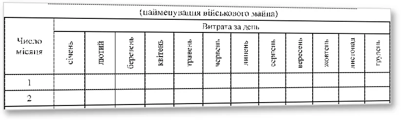 Книга обліку щоденної витрати медичного (ветеринарного) майна, Наказ 440, додаток 93, прошнурована, пронумерована