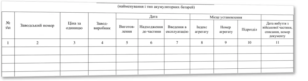 Книга обліку технічного стану акумуляторних батарей, Наказ 440, додаток 55, прошнурована, пронумерована