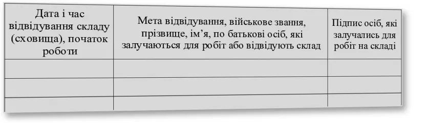 Книга відвідувань та обліку робіт на складі (сховищі), Наказ 359, додаток 39, прошнурована, пронумерована