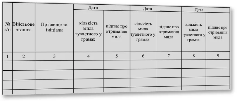 Книга обліку видавання мила миття в лазні та заміни білизни, Наказ 440, додаток 61, прошнурована, пронумерована