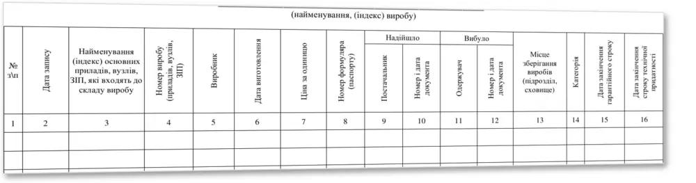 Книга обліку виробів за номерами та технічним станом, Наказ 440, додаток 50, прошнурована, пронумерована