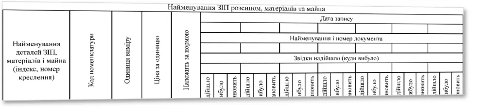 Книга обліку запасних частин, інструменту і приладдя розсипом, матеріалів та майна служб ракетного озброєння і ракетно-артилерійського озброєння, Наказ 440, додаток 15, прошнурована, пронумерована
