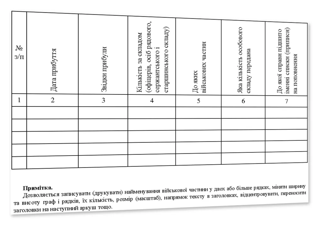 Книга обліку прибулого поповнення, Наказ 280, додаток 47, нова ред, прошнурована, пронумерована
