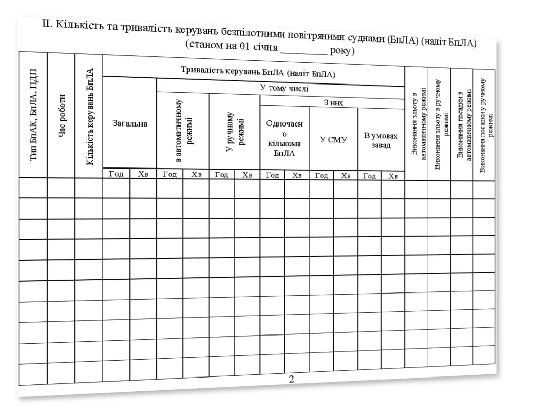 Книга зовнішнього пілота (оператора) безпілотних авіаційних комплексів, Наказ 661, додаток 4, прошнурована, пронумерована