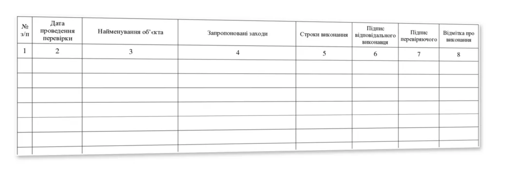Журнал пожежно-профілактичної роботи військової частини (гарнізону), Наказ 685, додаток 10, пронумерован, прошнурован