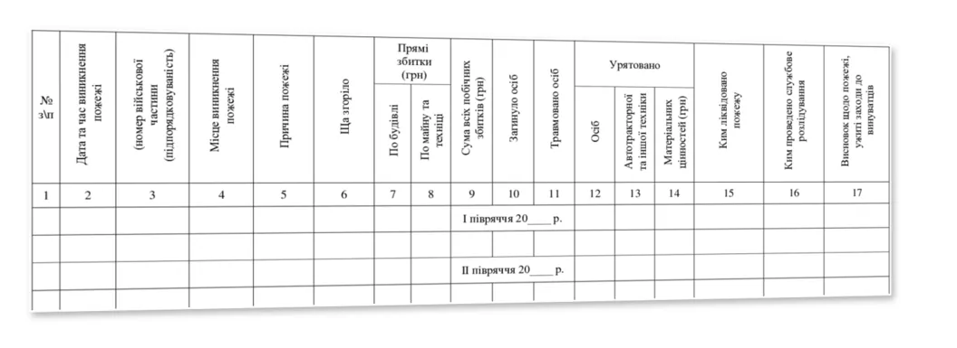 Книга обліку пожеж, Наказ 685, додаток 11, пронумерован, прошнурован