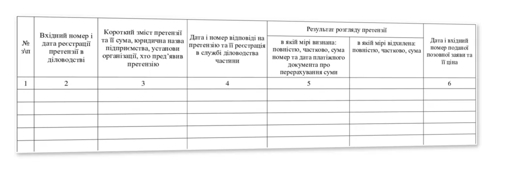 Журнал обліку претензій пред’явлених ДО ВЧ, Наказ 744, додаток 2, пронумерован, прошнурован