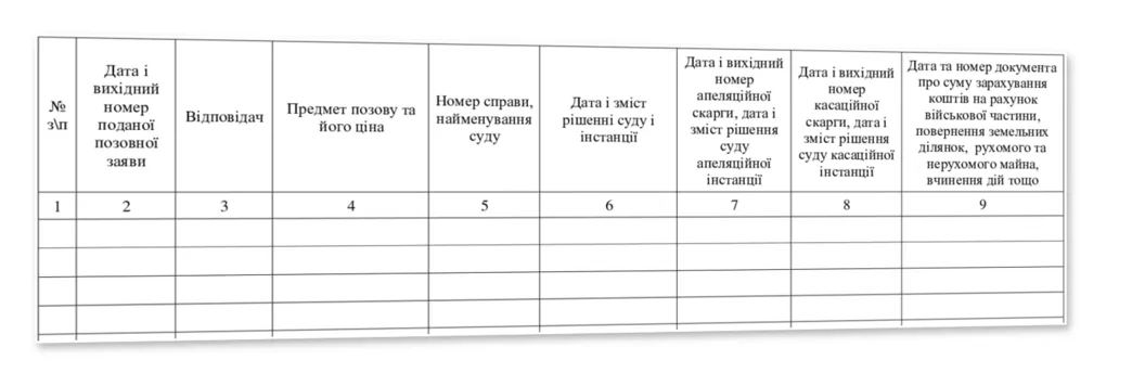 Журнал обліку позовних заяв та інших документів пред’явлених ВЧ, Наказ 744, додаток 3, пронумерован, прошнурован