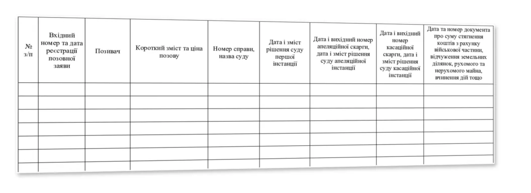 Журнал обліку позовних заяв та інших документів пред’явлених до ВЧ, Наказ 744, додаток 4, пронумерован, прошнурован