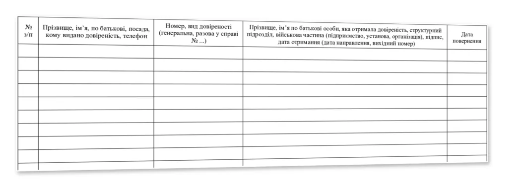 Журнал обліку довіреностей на процесуальне представництво ВЧ, Наказ 744, додаток 5, пронумерован, прошнурован