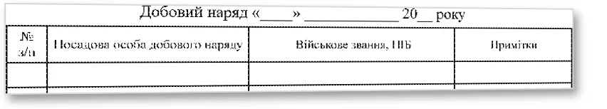 Журнал добору добового наряду, Наказ 288, прошнурована, пронумерована