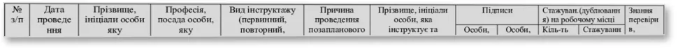 Журнал реєстрації інструктажів з питань охорони праці на робочому місці, Наказ 25, прошнурована, пронумерована