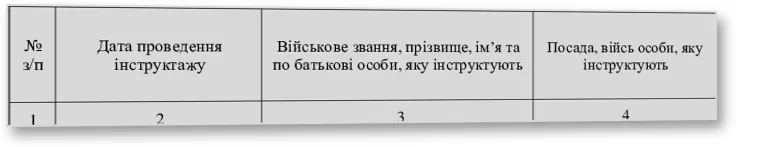 Журнал реєстрації інструктажів з питань охорони праці, Наказ 476, додаток 5, прошнурована, пронумерована