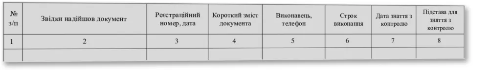 Журнал контролю за виконанням документів, Наказ 40, додаток 41, прошнурована, пронумерована