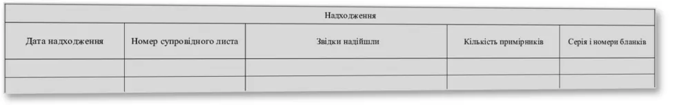 Журнал обліку бланків суворої звітності, Наказ 40, додаток 81, прошнурована, пронумерована