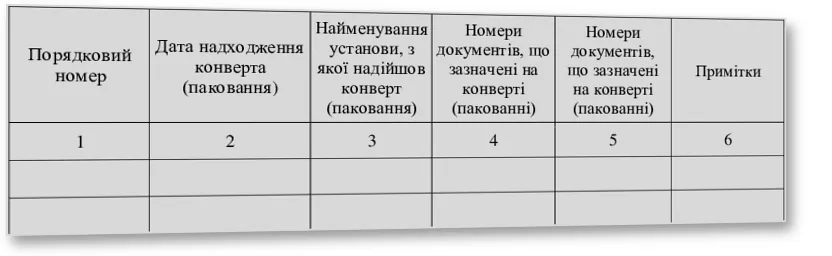 Журнал обліку конвертів (паковань) з грифом “Для службового користування”, Наказ 124, додаток 74, прошнурована, пронумерована