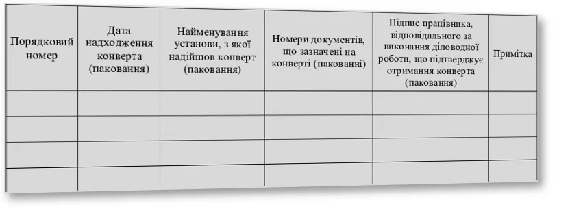 Журнал обліку конвертів (паковань) з грифом "Для службового користування", Наказ 40, додаток 71, прошнурована, пронумерована