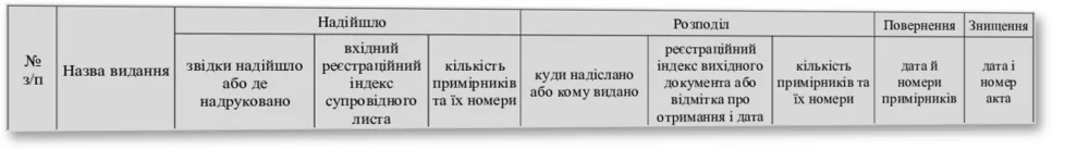 Журнал обліку та розподілу видань ЗСУ, Наказ 40, додаток 43, прошнурована, пронумерована