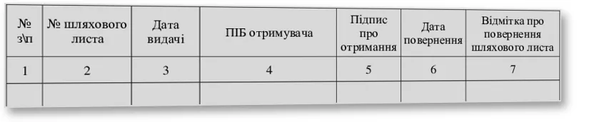 Журнал обліку шляхових листів, Наказ 288, прошнурована, пронумерована