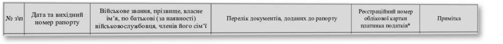 Журнал обліку військовослужбовців та членів їх сімей, які отримують грошову …Наказ 271, додаток 19, прошнурована, пронумерована
