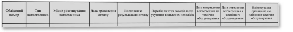 Журнал обліку вогнегасників, Наказ 25, прошнурован, пронумерован