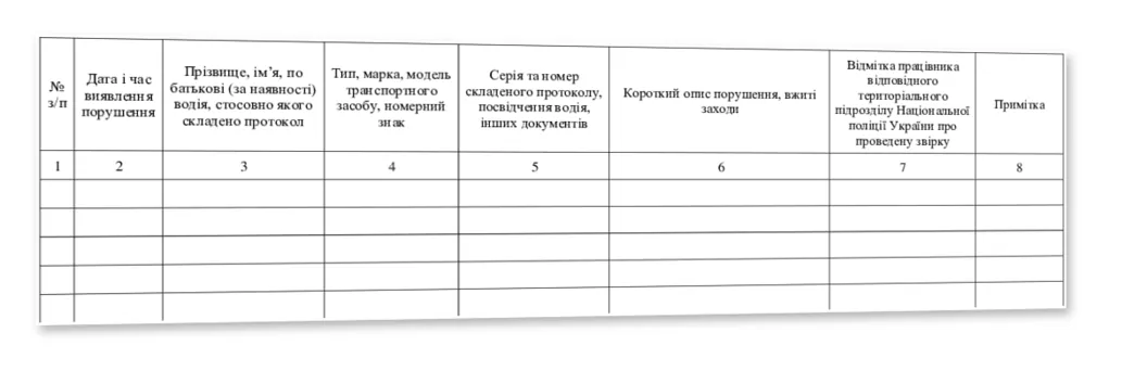 Журнал обліку порушень Правил дорожнього руху водіями, Наказ 252, додаток 5, прошнурована, пронумерована