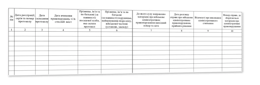Журнал обліку протоколів про військові адміністративні правопорушення, Наказ 329, додаток 3, прошнурована, пронумерована