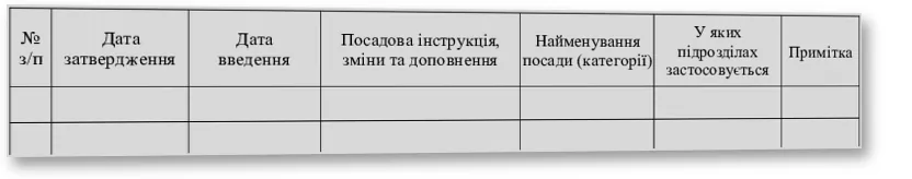 Журнал реєстрації посадових і робочих інструкцій, Наказ 288, прошнурована, пронумерована